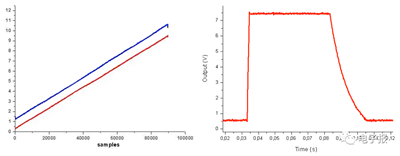 蓄電池充電機使用電流鏡控制電源是什么？